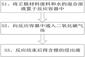 废旧锂离子电池中有价金属的回收方法