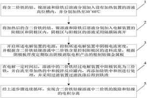 分离溶液中二价铁和钴镍的方法