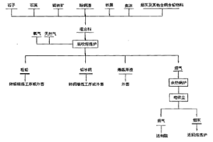 采用底吹熔池熔炼处理除铜渣产出粗铅与铅冰铜的工艺及其装置