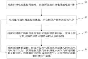 废旧锂电池电极材料的回收方法及系统