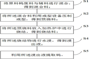 利用钨废料提取钨的工艺方法