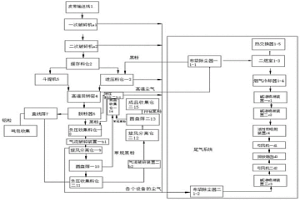 未注液的锂电池正极片破碎回收系统及方法