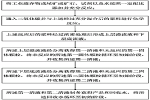 浆料快速重力沉降的方法及系统