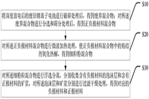 分离废旧锂离子电池正负极废料的方法