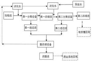 阳极液回收处理系统及方法