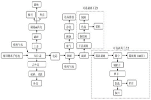 废旧锂离子电池有价组分的回收方法