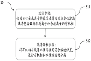 金属离子的提取方法及高纯钴盐的制备方法