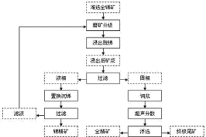 脱锑选金方法