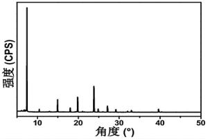 基于废旧磷酸铁锂正极转化的沸石分子筛及其制备方法和用途