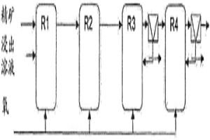 提高与湿法冶金浸出有关的反应器体积利用的方法和装置