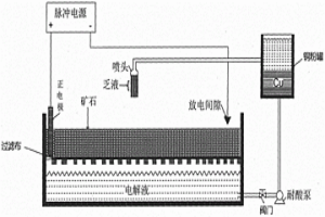 电解提取贵金属的方法