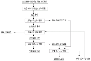 烧结法回收铝锂元素的方法