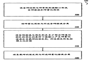 从含砷材料除去砷的方法和设备