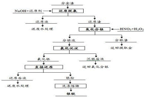 从分金渣中提取银的方法