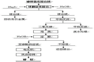 碲渣强化浸出渣活化浸出的方法