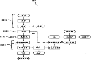 从氧化物矿石回收贱金属的方法