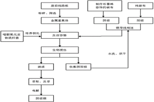 利用石墨烯修饰的碳布电极体系提高微生物浸出废旧线路板中金属铜的方法