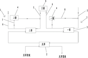 湿法冶金铜萃取系统