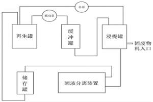 基于生物沥浸技术的电镀污泥处理设备及处理工艺