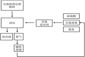 强化废旧锂离子电池正极活性物质浸出的方法