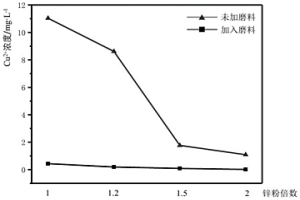 硫酸锌电解液净化除杂的方法