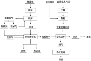 线路板的处理方法