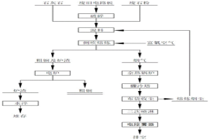 富氧侧吹炉熔炼处理废旧电路板的方法