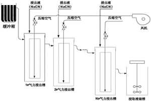 湿法冶金金氰化浸出过程的自优化控制方法