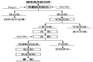 碲渣常规水浸渣活化浸出的方法