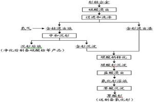 处理钐钴合金的方法