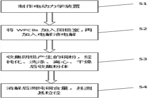 从废旧印刷线路板中回收微纳米铜粉的方法