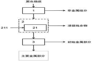 从锂离子电池材料中提取金属