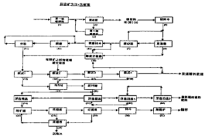 硅酸锌矿物的选矿/煅烧方法和含精选硅酸锌的产品