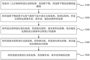 镍钴锰的回收方法及回收得到的材料与回收系统