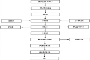 废电脑CPU的分离回收方法