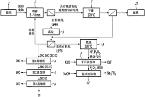 锂离子电池回收方法