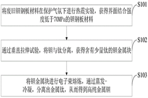 从废旧钽钢板中剥离回收钽的方法