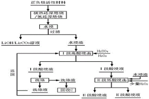 废动力电池正极材料的两段逆流浸出方法