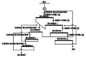 氧化镍矿的捕收剂及用其进行选矿的方法