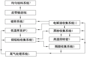 高效的磷酸铁锂锂电池自动拆解回收系统及回收方法