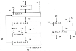 从起始材料中分离砷的方法和布置