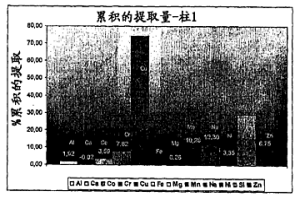 使用离子交换树脂从红土矿中回收镍和钴的方法