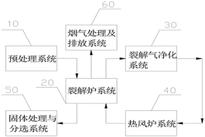 废旧锂电池回收处理的无氧裂解系统