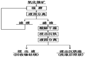 处理低铁氧化镍矿的常压浸出方法