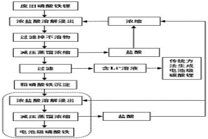 回收废旧磷酸铁锂粉的方法
