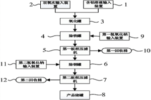 钴冶金中铜和铁的分离系统