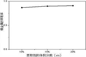 从氨性含镍废水中回收镍的方法