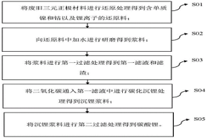 碳酸锂的回收方法和装置