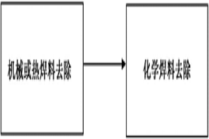 用于在废弃的电气和电子设备的循环利用期间剥离焊料金属的装置和方法