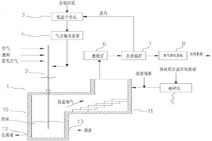 含铜污泥和废旧电路板的协同处置系统